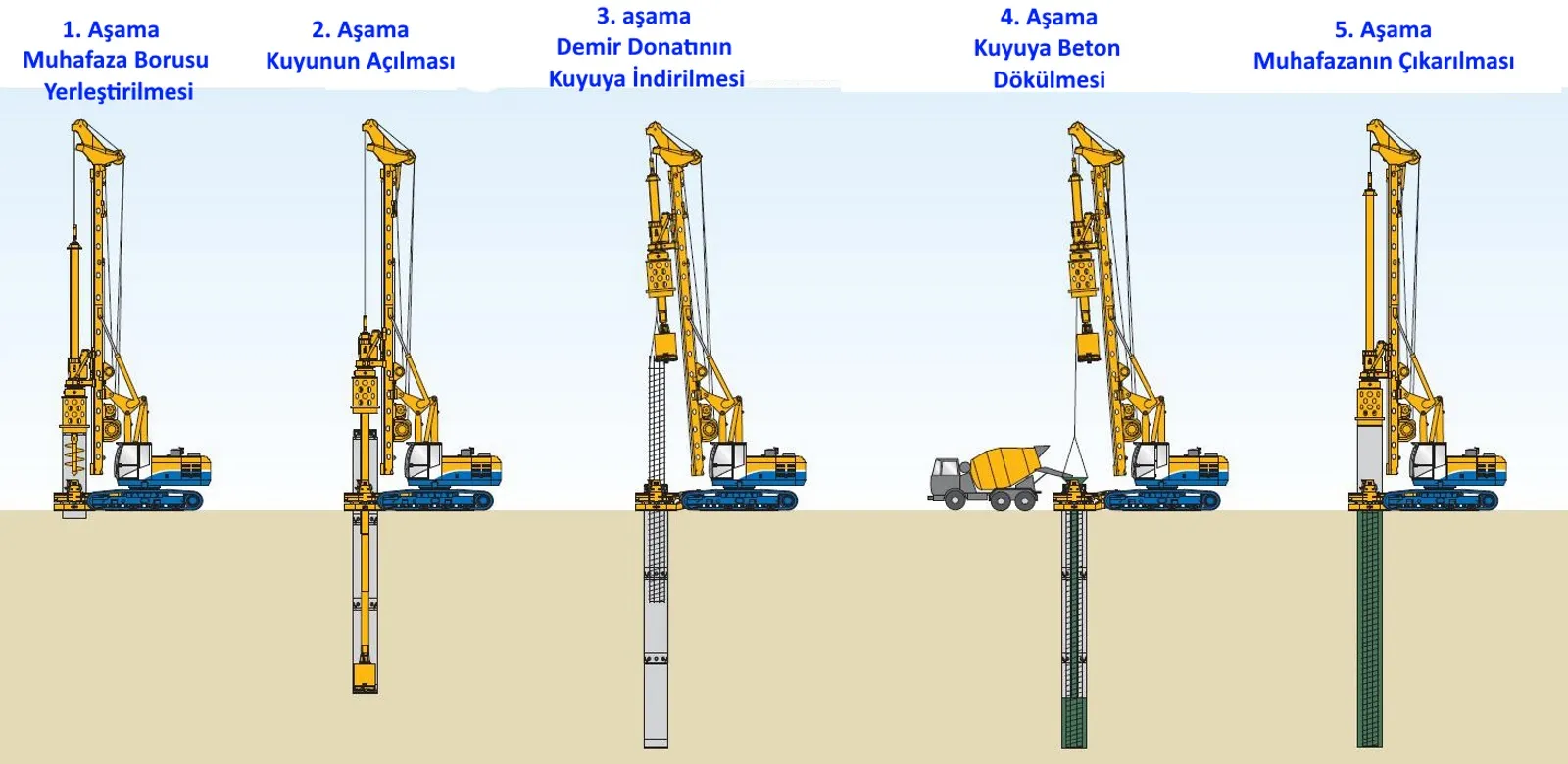 Fore Kazık Nedir ve İnşaat Sektöründe Hangi Amaçlarla Kullanılır?